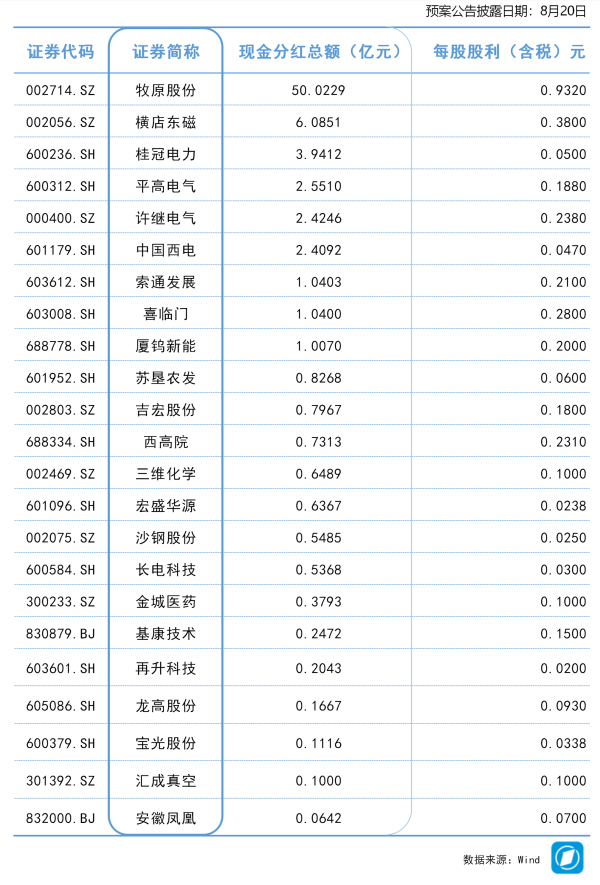 闻喜策略 酒鬼酒：上半年净利润895.5万元，同比下降92.6%